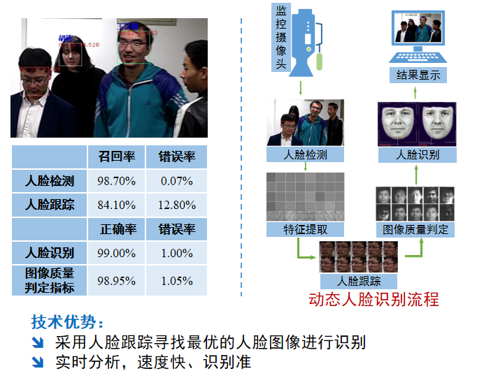 动态人脸识别技术.png