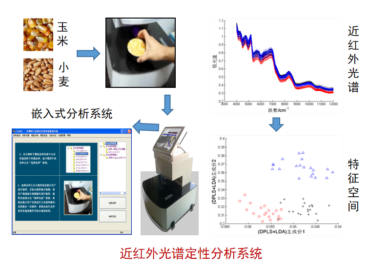 机器学习与近红外光谱分析2.png