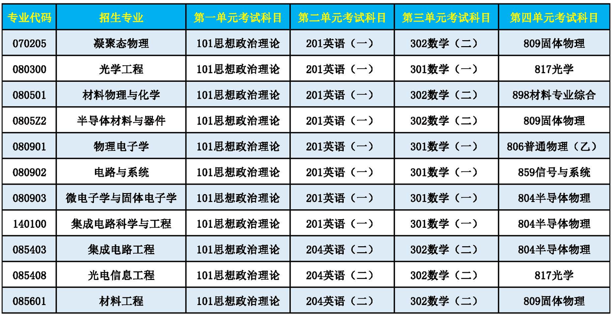考试科目.png 考试科目.png